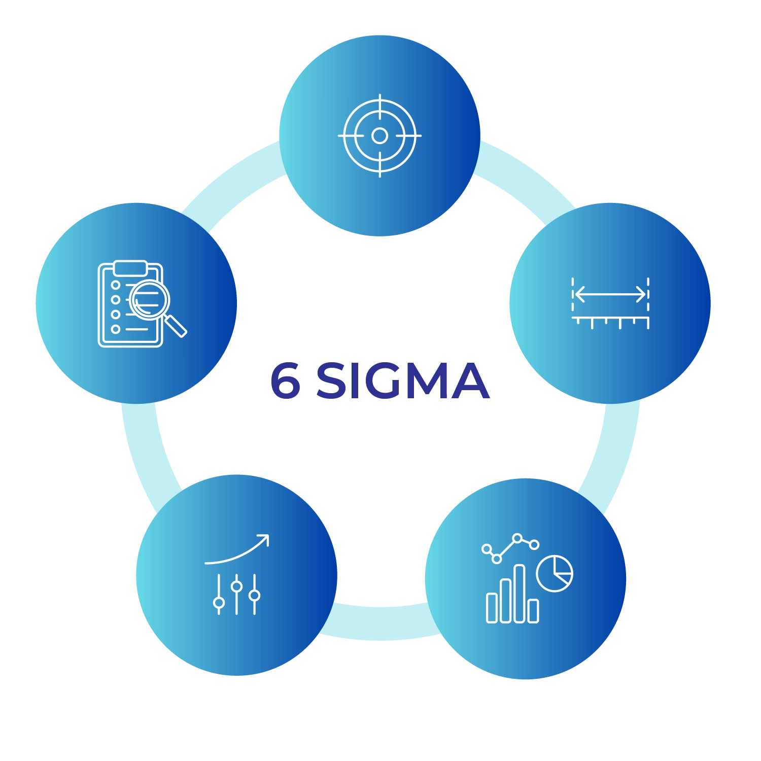 What is 6 Sigma?