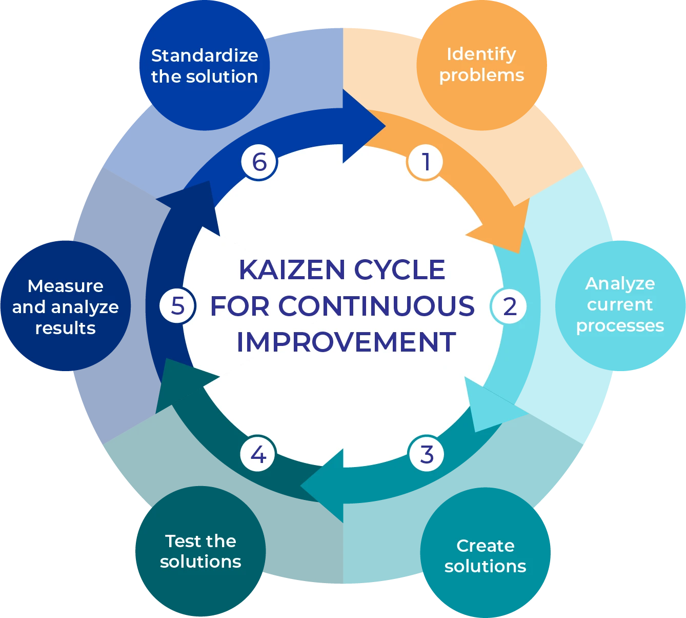 What is Kaizen? | VSight